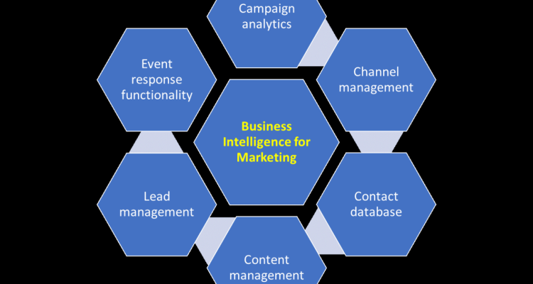 How Business Intelligence Helps Improve Marketing Campaign Effectiveness
