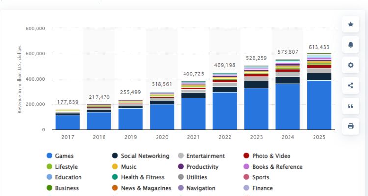 Top Software Development Frameworks in 2025 Overview