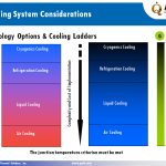 The Importance of Cooling Systems in High-Performance PCs