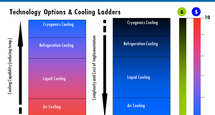 The Importance of Cooling Systems in High-Performance PCs