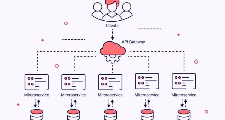 Understanding Microservices in Software Architecture
