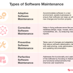 Managing Software Updates and Maintenance Efficiently