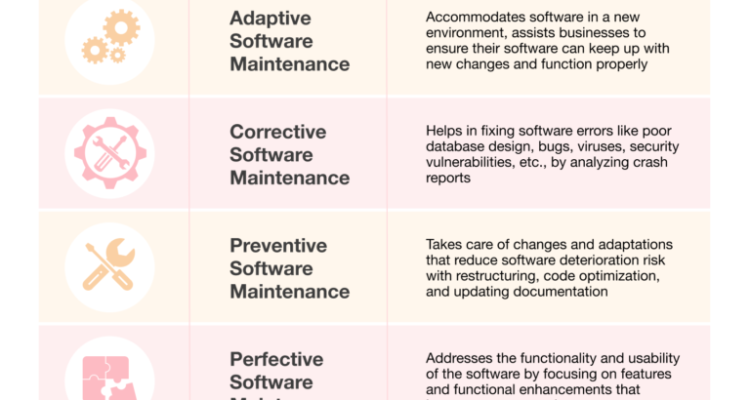 Managing Software Updates and Maintenance Efficiently