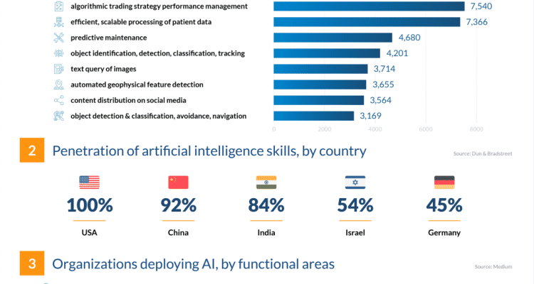 The Future of Business Intelligence Trends to Watch in 2025 and Beyond
