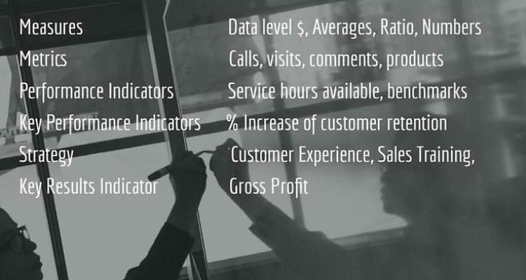 How to Use Business Intelligence to Drive Customer Insights Effectively How to Use Business Intelligence to Drive Customer Insights Effectively