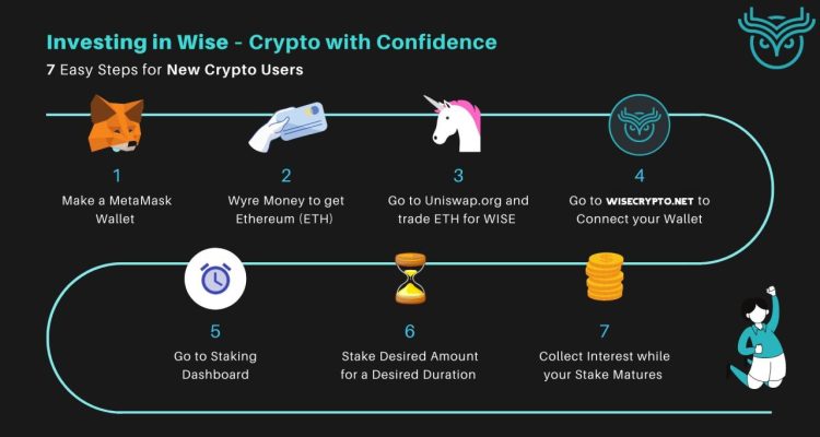 How to Invest in Cryptocurrencies Safely and Smartly