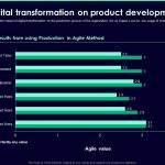 The Impact of Software on Digital Transformation