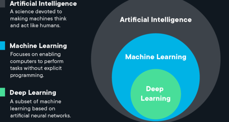 Machine Learning vs Deep Learning Explained in Detail