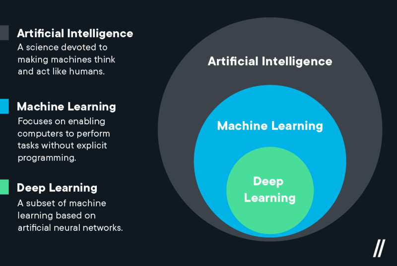 Machine Learning vs Deep Learning Explained in Detail
