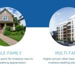 How to Choose the Right Property for Investment