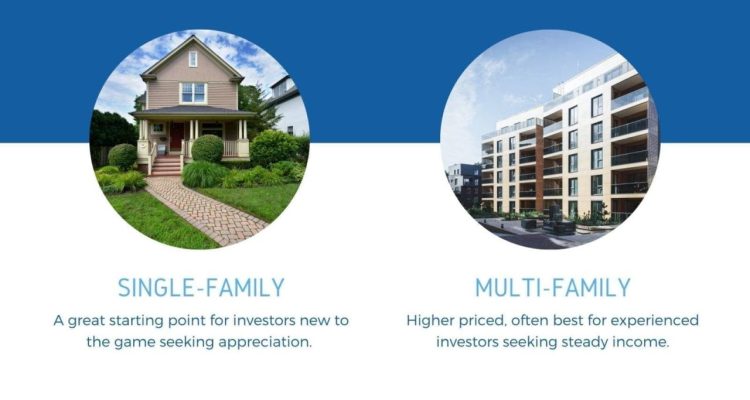 How to Choose the Right Property for Investment