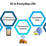 The Future of Artificial Intelligence in Everyday Life The Future of Artificial Intelligence in Everyday Life