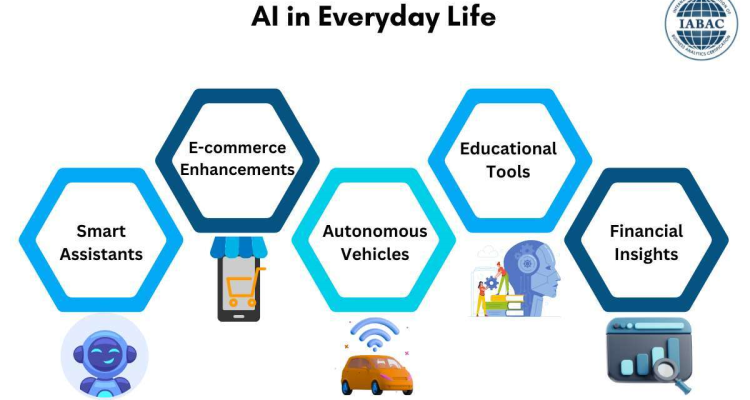 The Future of Artificial Intelligence in Everyday Life The Future of Artificial Intelligence in Everyday Life