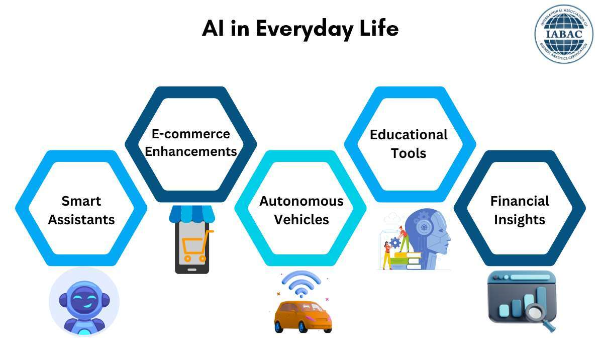 The Future of Artificial Intelligence in Everyday Life