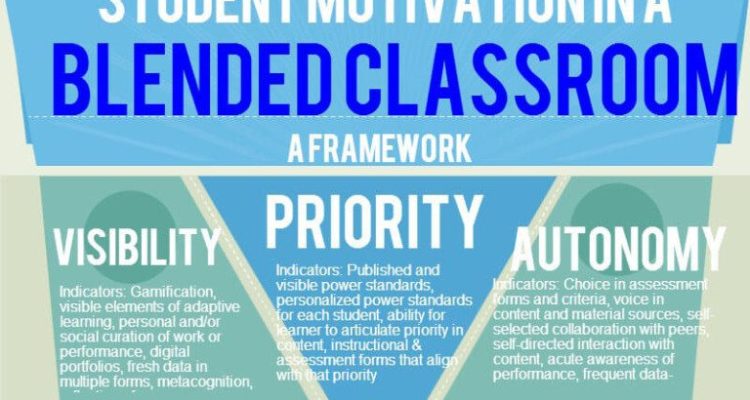 Exploring the Benefits of Blended Learning