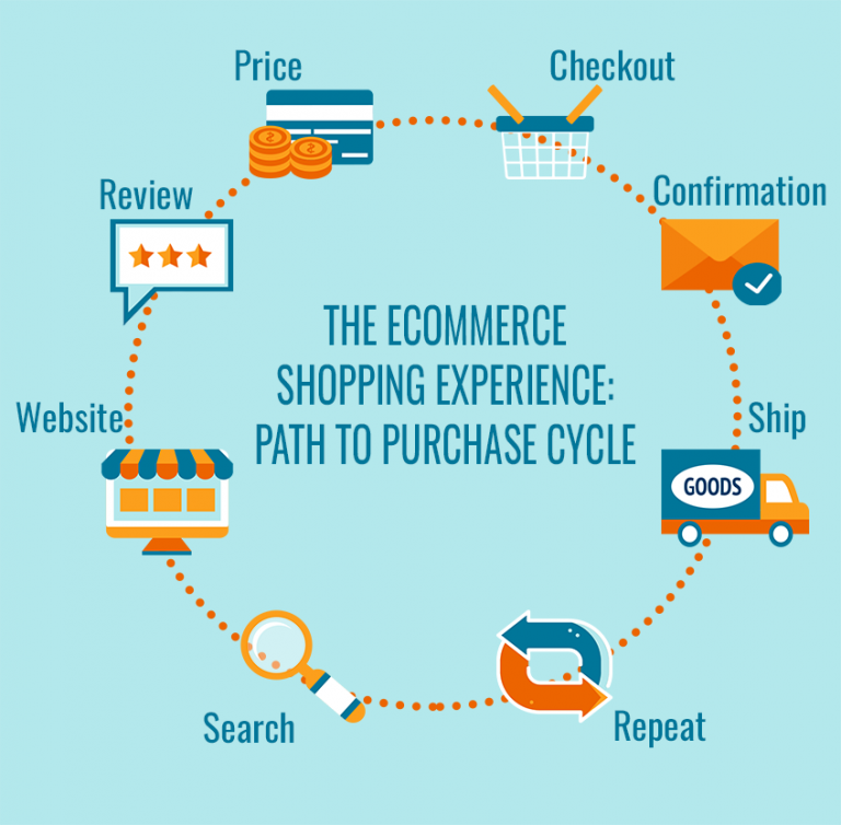 How to Personalize the Shopping Experience in E-commerce