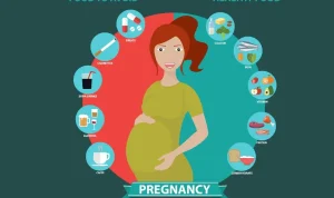 The Importance of Healthy Eating During Pregnancy