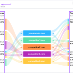 How to Measure the Success of Your SEO Consulting Strategy Effectively