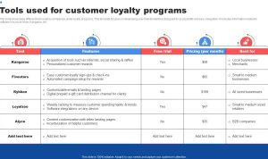 The Best Tools for Building Customer Loyalty Programs